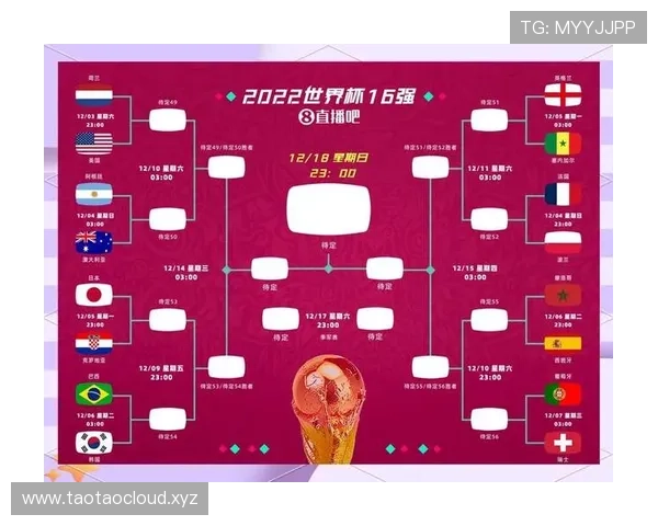 2026世界杯从首轮到决赛赛制如何变化 2026世界杯从首轮到决赛赛制如何变化