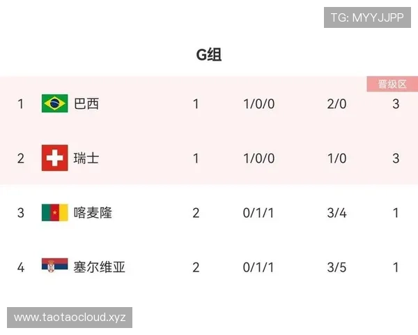 奥地利小组赛进程:末轮平局决定晋级席位 奥地利小组赛进程:末轮平局决定晋级席位