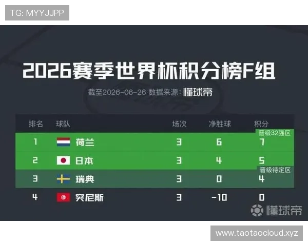 2026世界杯积分榜回顾:各小组排名与晋级信息 2026世界杯积分榜回顾:各小组排名与晋级信息